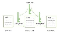 TP钱包卸载后重新登录资金消失？解决办法大揭秘
