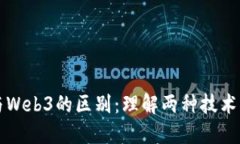 人工智能与Web3的区别：理解两种技术的未来潜力