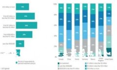 优质TP钱包升级时出现未知来源授权该如何解决？