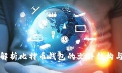 深入解析比特币钱包的文件结构与管理