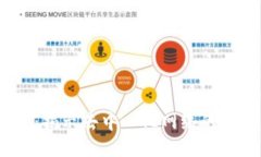Web3光芒：揭示去中心化网络的未来与机遇