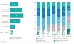 如何在TP钱包中将YTB兑换成钱？详细指南与常见问