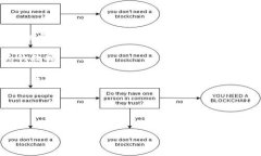 比特币钱包资源：如何选择和使用最安全的钱包