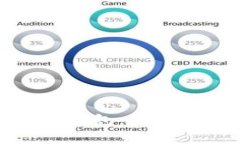 如何创建比特币钱包：新手指南与注意事项