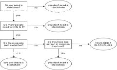 转移数字货币时，不同的钱包和平台之间的兼容