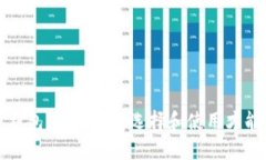 安全的比特币钱包软件：如何选择和使用才能保