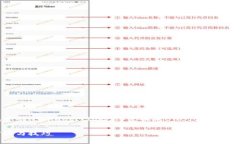 在这篇文章中，我们将详细探讨如何将TP钱包中的