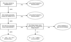当然！下面是关于TP波场链钱包的内容大纲和相关