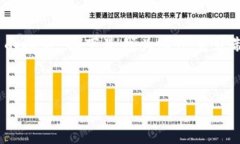 这似乎是关于虚拟货币或区块链的钱包地址相关