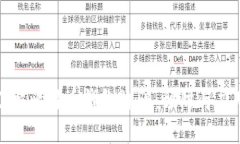 深入了解比特币钱包诈骗：预防与应对策略